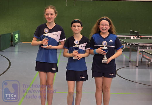 Kreisendrangliste Jugend 2025